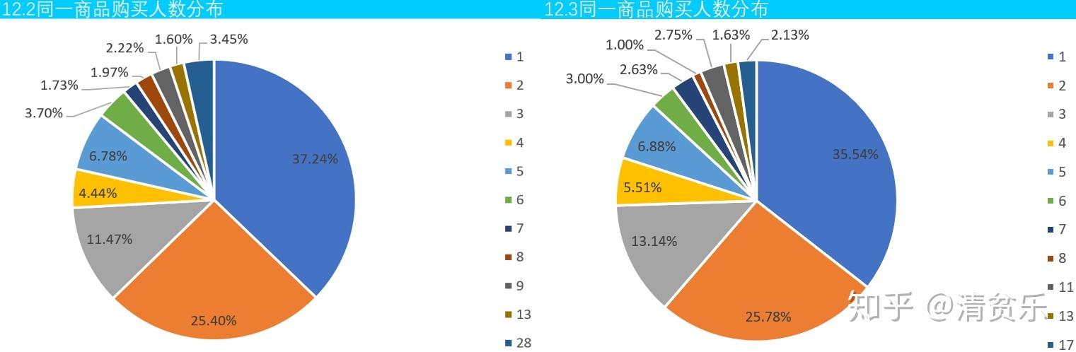 淘宝对商家的抽成是多少