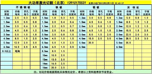 激光切割收费标准