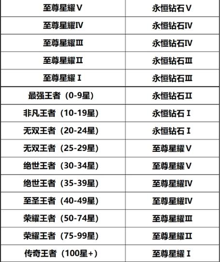 王者荣耀新赛季继承规则
