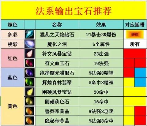 魔兽世界宝石哪里买
