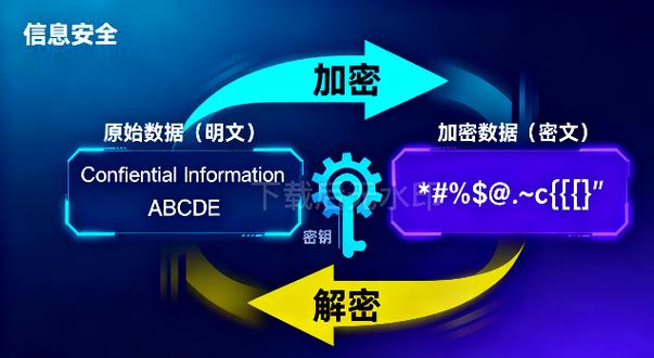 密钥安全存储的方法有哪些