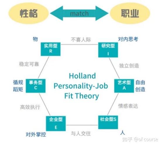 空间想象能力强的人适合什么职业