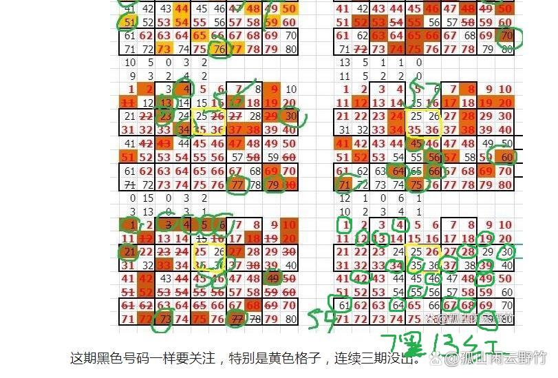 快乐8九列竖格近100期走势