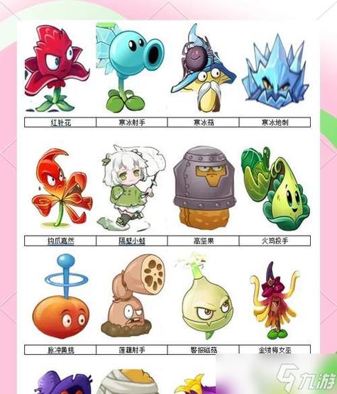 植物大战僵尸2里的全部植物图片截图3