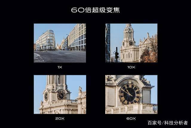 什么是长焦镜头什么是广角镜截图2