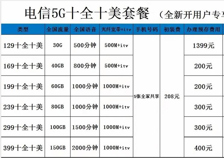 中国电信29元套餐介绍