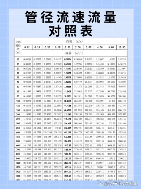 dn800管径流量流速对照表