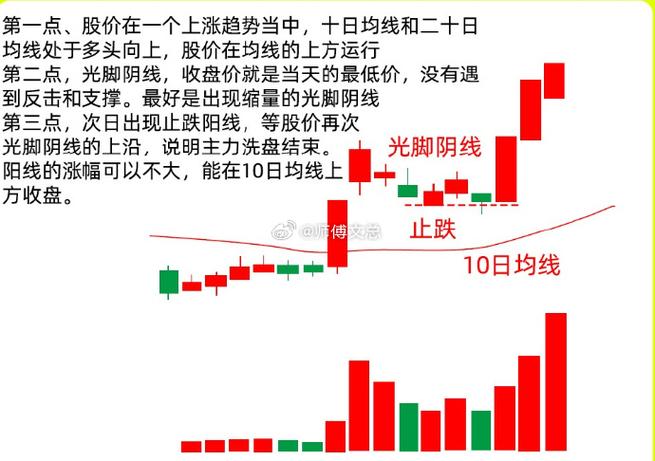 光脚阴线后第二天走势