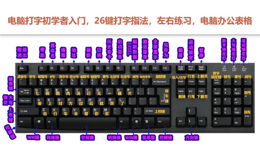 键盘布局108键键位