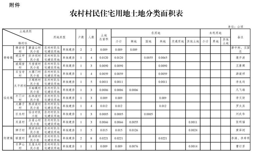 临时用地补偿标准价格