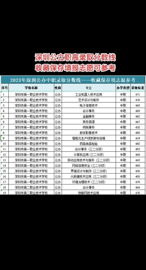 公办职高学校