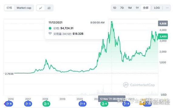 以太坊以后能涨到多少