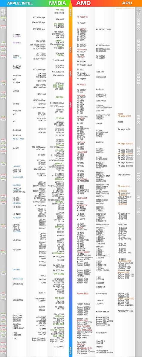 scum吃显卡还是cpu