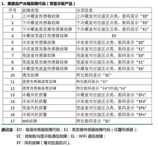 美菱冰箱灯一闪一闪怎么回事