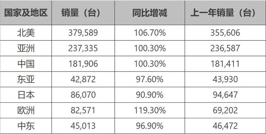销量