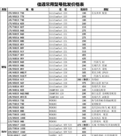 佳通轮胎的价格表