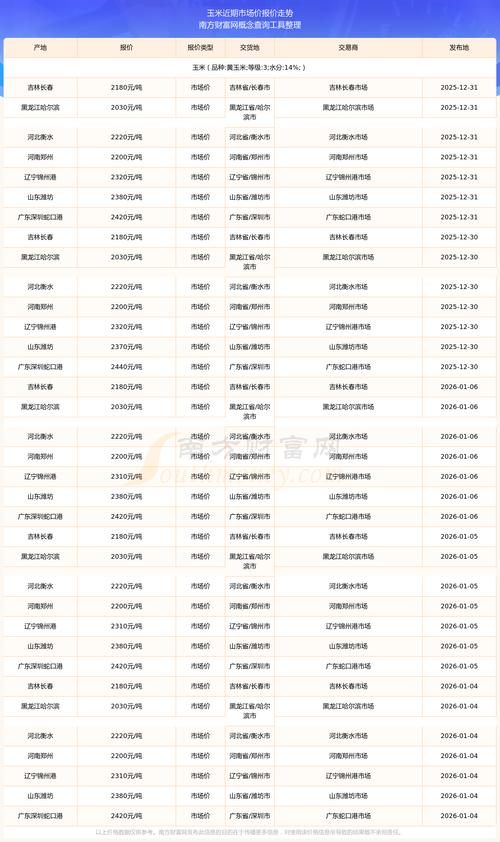 玉米多少钱一斤玉米价格今天价格