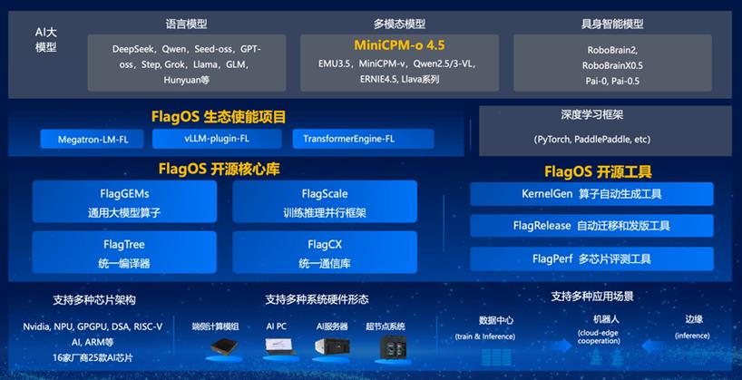 系统性能软件