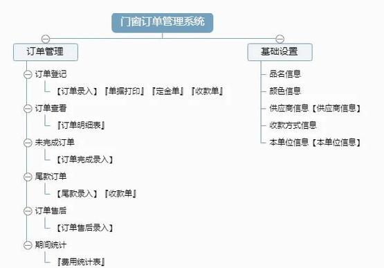携程消息里的订单出行怎么删除