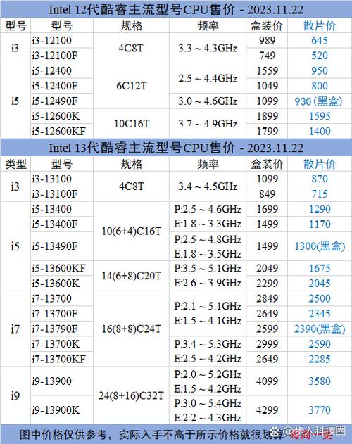 处理器价格一览表