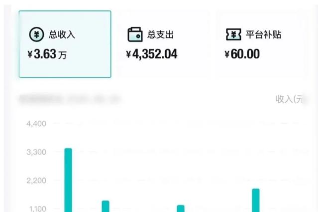 小白兼职app的收益情况