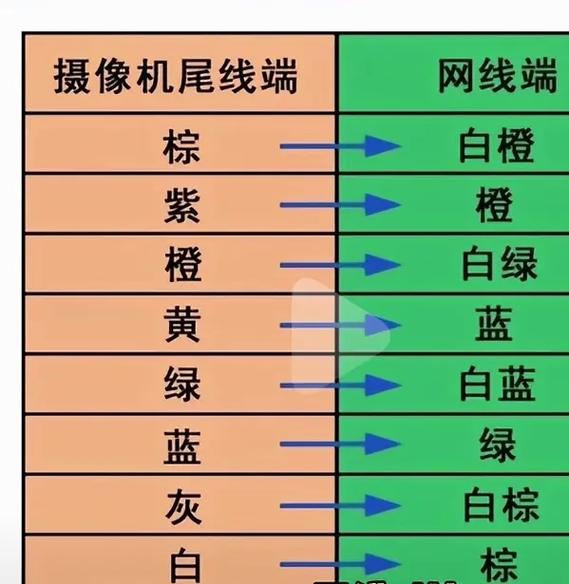监控线断了怎么接图解