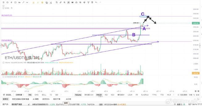 eth行情最新价格