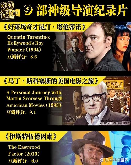 电影纪录片导演排名 电影纪录片导演排名