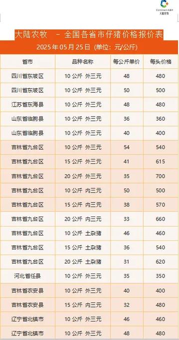2020年小猪仔价格大约是多少