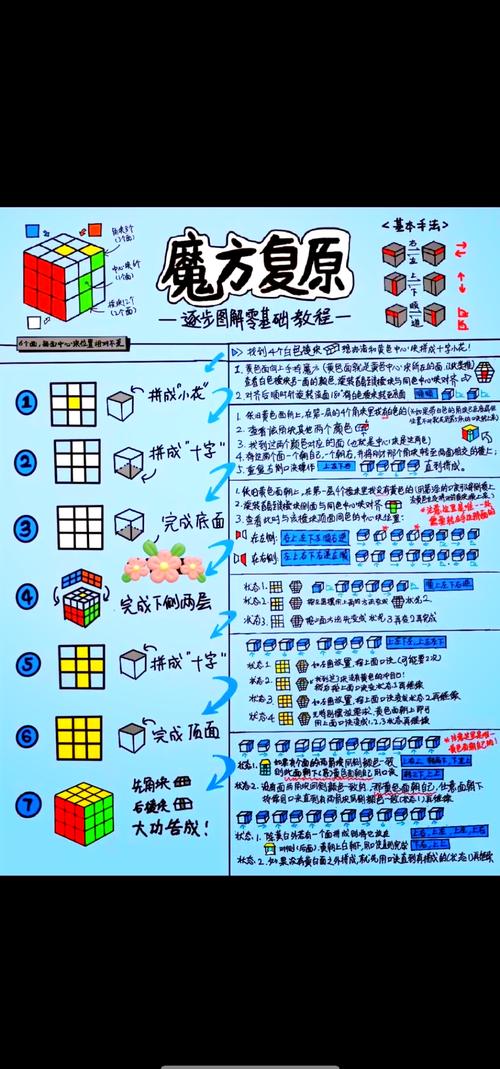 魔方寸109一般秒多少