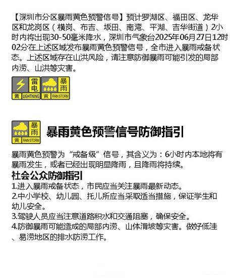 预警风险是什么意思