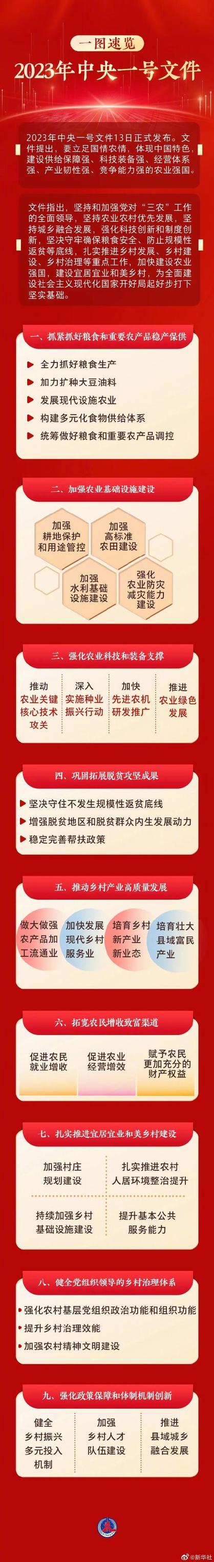 中央一号文件原文PDF