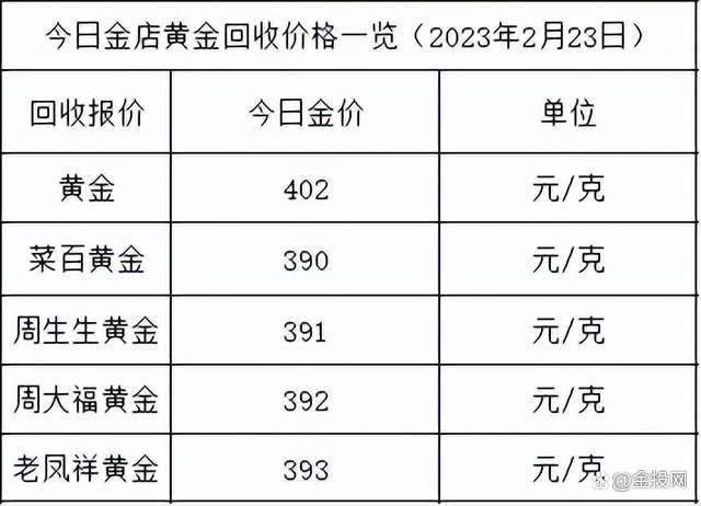 一千两黄金相当于现在多少钱