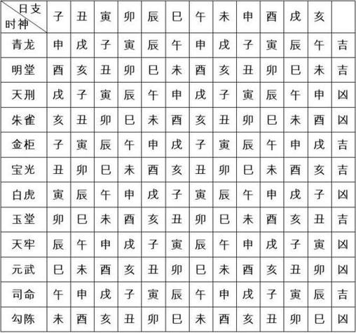 时辰吉凶