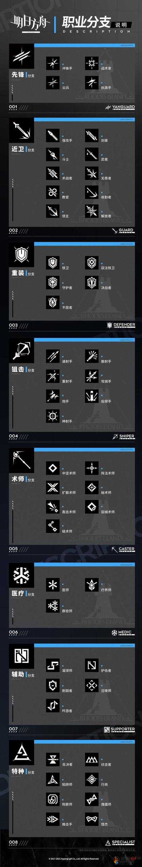 明日方舟可以改实名吗
