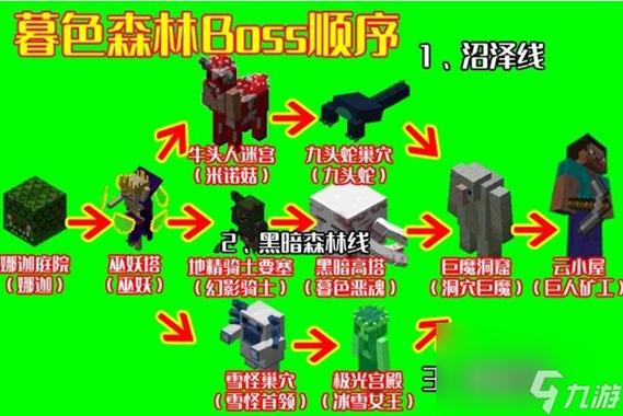 我的世界暮色森林boss顺序图标