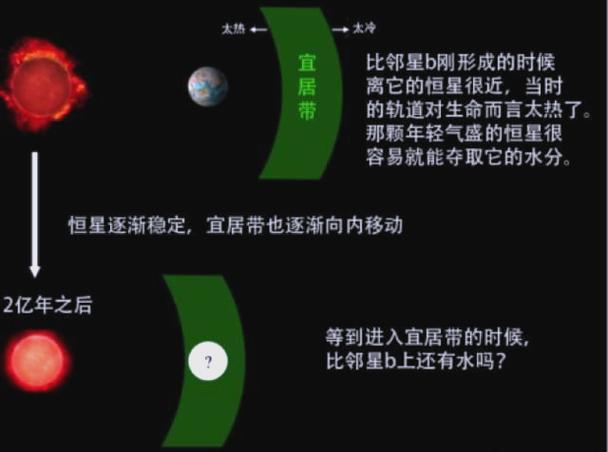 比邻星b面积 比邻星b面积