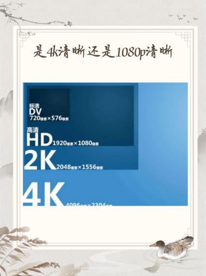 像素720p和1080p有什么区别