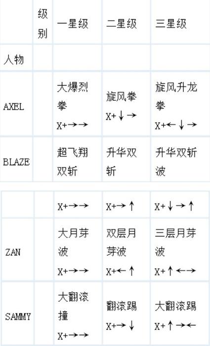 铁拳3豹子出招表大全
