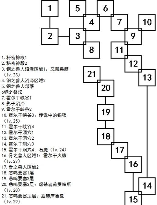 艾诺迪亚5中文版官网