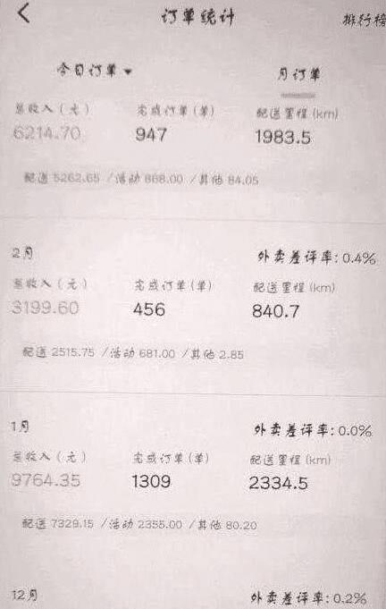 美团众包骑手收入