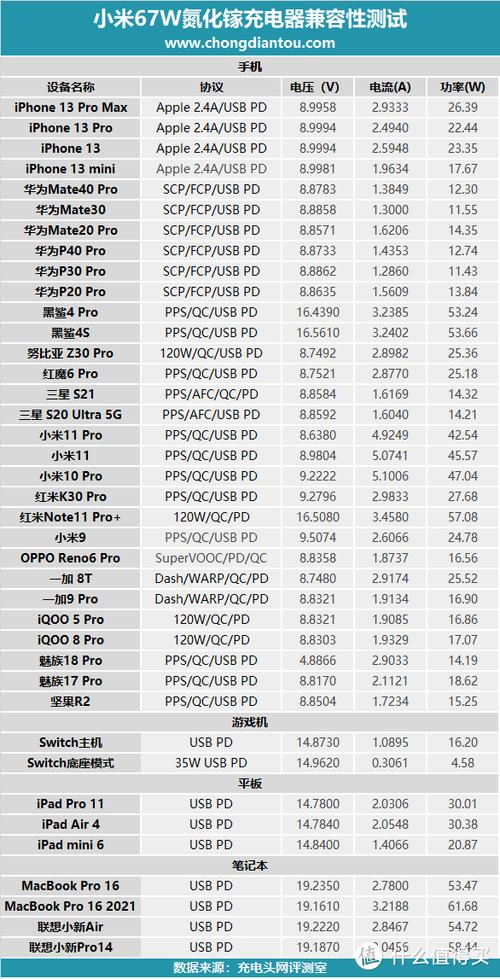 小米硬件测试代码