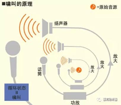扩音器没有声音怎么回事