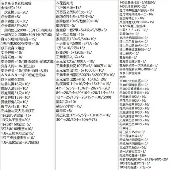 刷功绩的好处和意义