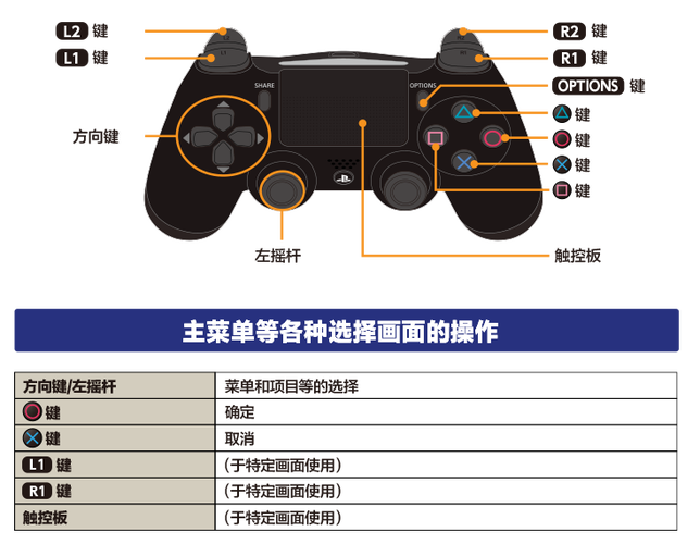 手柄拳皇按键对应图 手柄拳皇按键对应图
