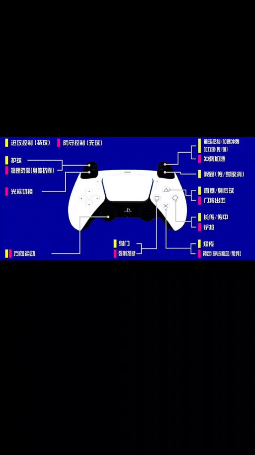 fifa手柄按键对应图