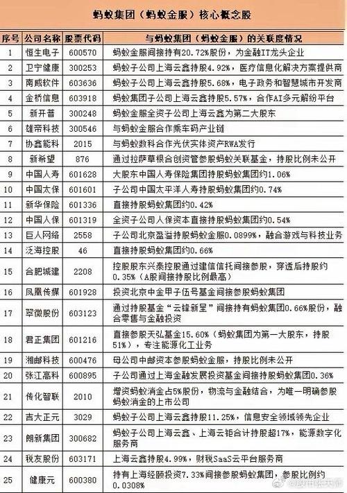 蚂蚁金服概念股