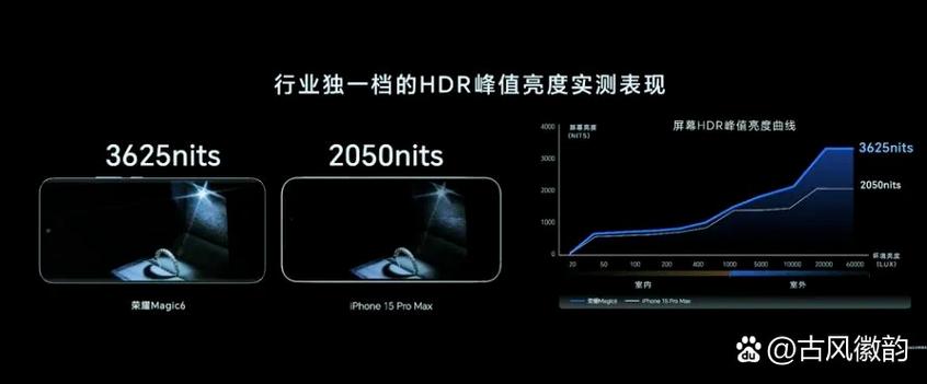mx播放器支持杜比视界吗