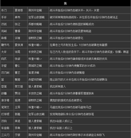 真三国无双7猛将传蜀国秘武获得方法