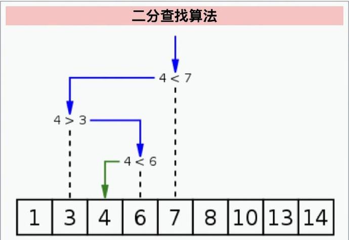 用迭代法求平方根√a
